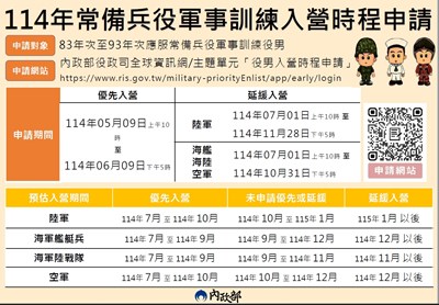 懶人包
