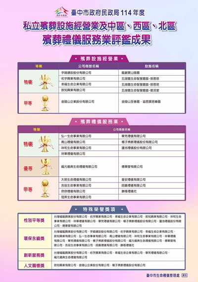 殯葬禮儀服務業評鑑結果