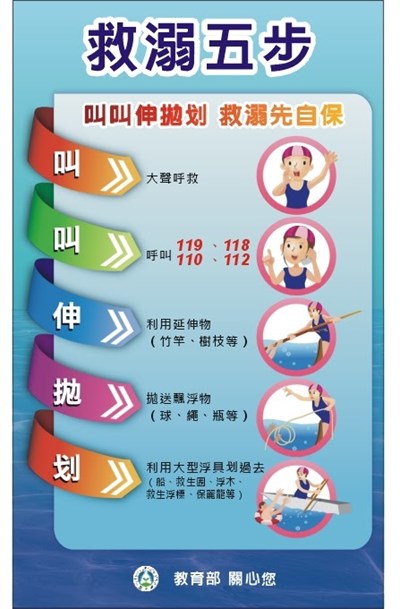 115-宣導單張-救溺五步